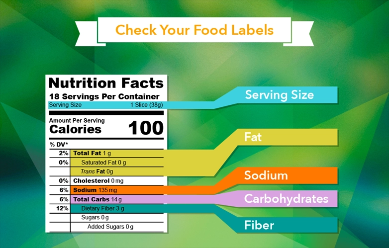 How to Read Food Labels